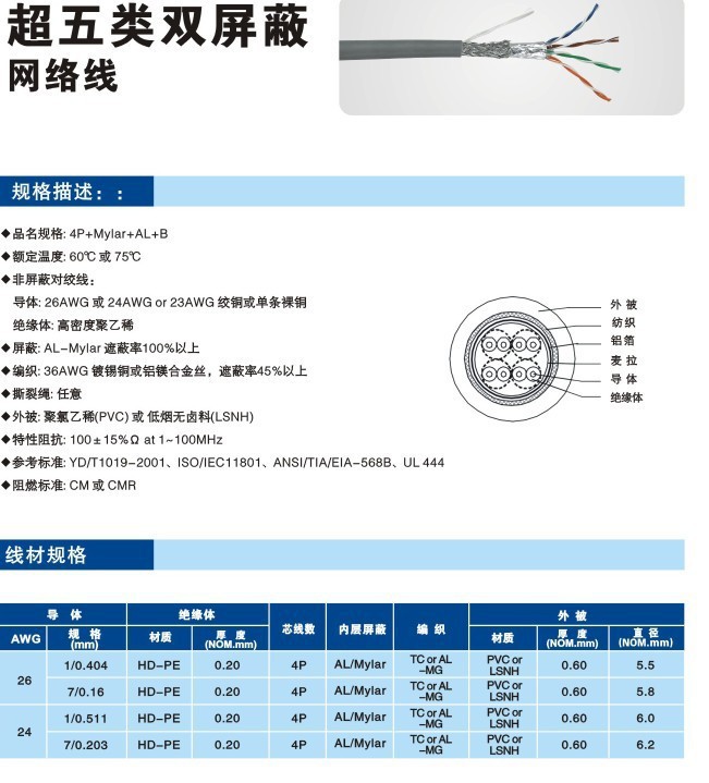 為什么高性價比網線離不開結構和標準？以SFTP雙屏蔽無氧銅線纜為例